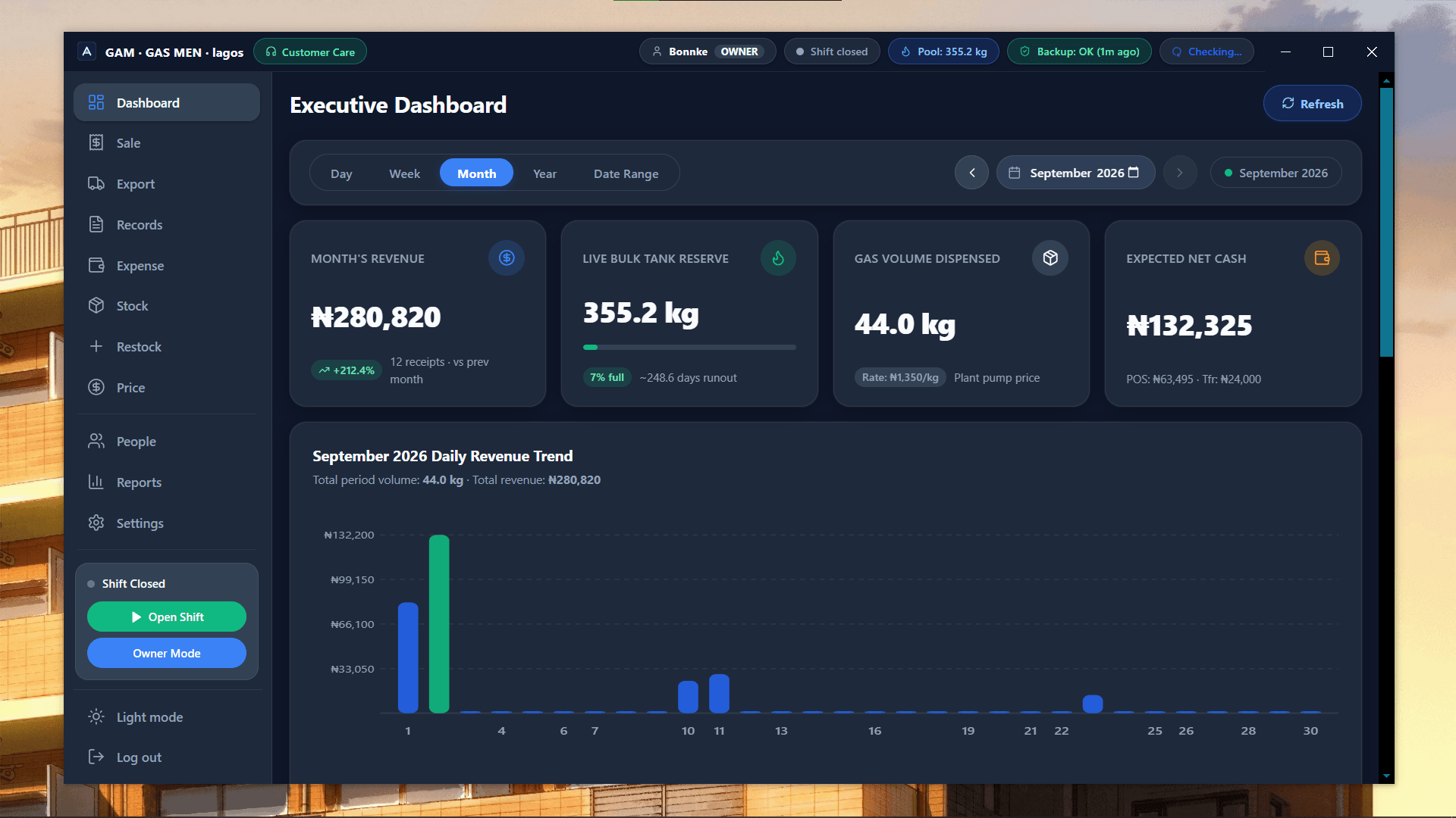 GAM Gas Accounting Manager — Executive Dashboard (Dark)