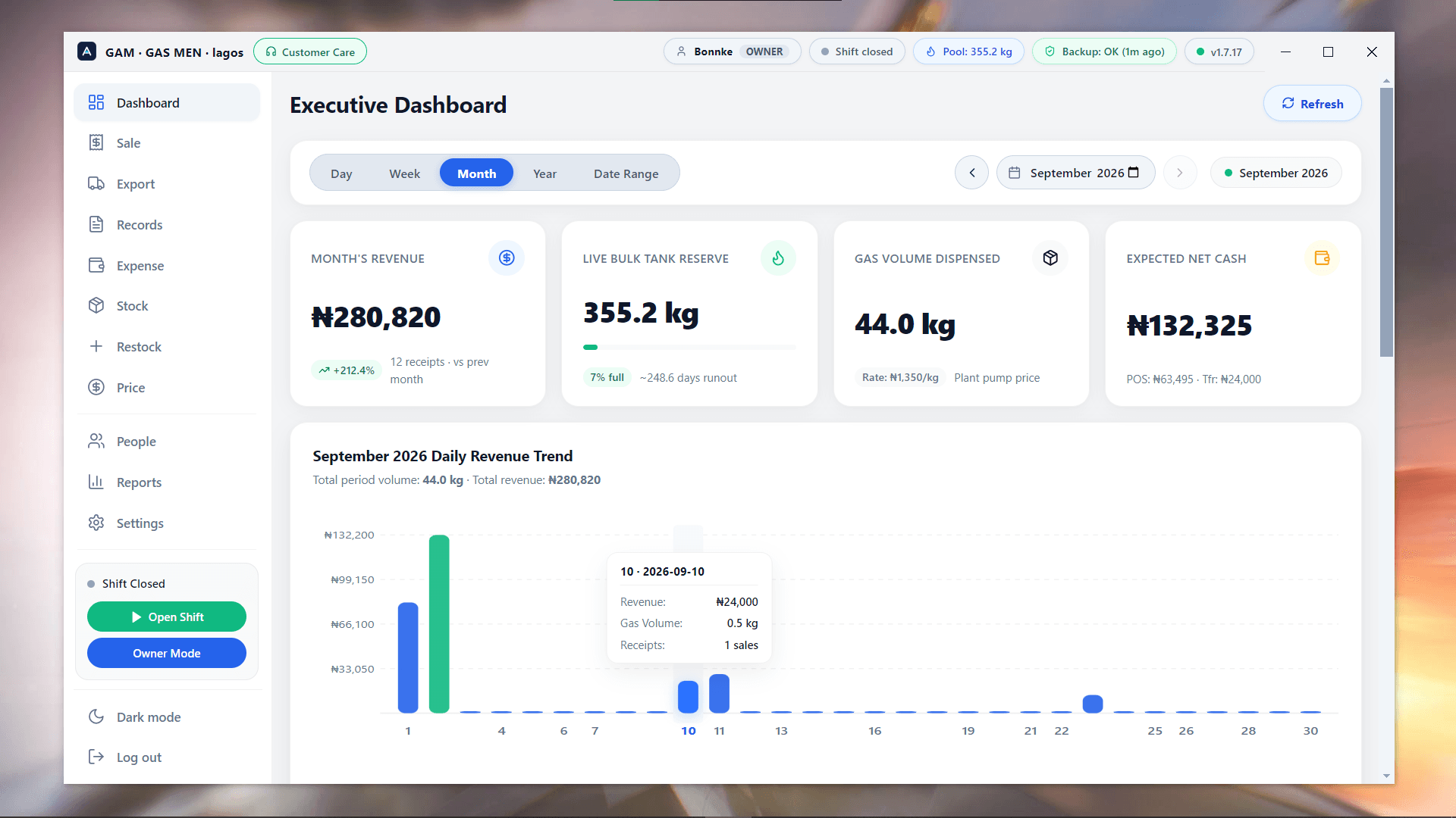 GAM Gas Accounting Manager — Executive Dashboard (Light)
